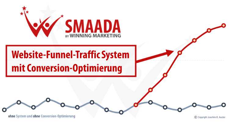 SMAADA Chart Website-Funnel-Traffic System mit Conversion-Optimierung
